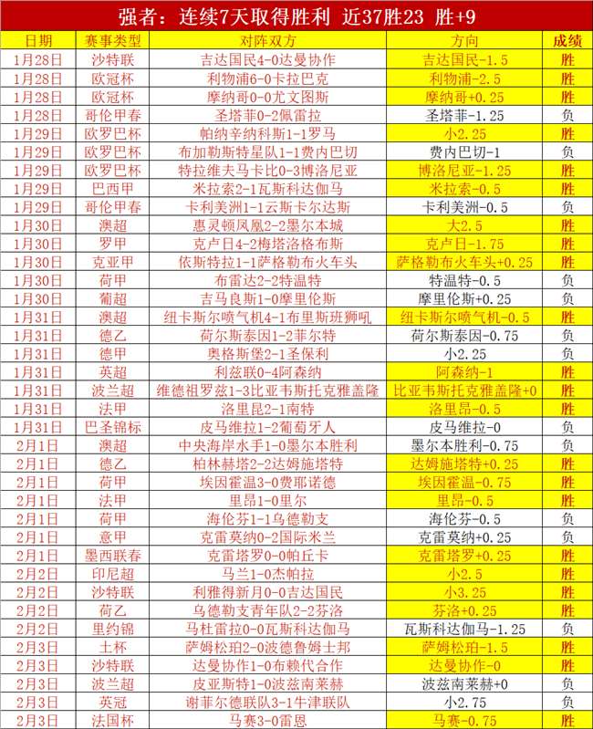 特鲁姆普斯,诺克公开赛,首战横扫对,C7,YULE,C7,YULE官网,C7,YULE平台,C7娱乐集团,C7,YULE集团