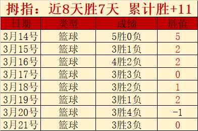 大乐透期号,专家推荐,澳超分析及,C7,YULE,C7,YULE官网,C7,YULE平台,C7娱乐集团,C7,YULE集团