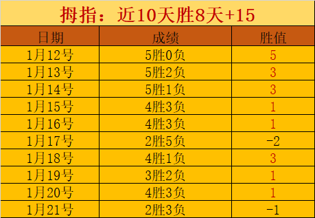 大乐透期号,专家推荐,天连胜后保,C7,YULE,C7,YULE官网,C7,YULE平台,C7娱乐集团,C7,YULE集团