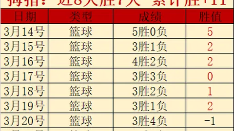 大乐透期号专家推荐：澳超分析及比分胜负预测